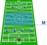 Midfielder